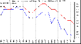 Milwaukee Weather Outdoor Temperature (vs) Wind Chill (Last 24 Hours)