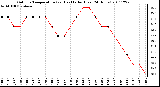 Milwaukee Weather Outdoor Temperature (vs) Heat Index (Last 24 Hours)