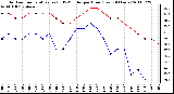 Milwaukee Weather Outdoor Temperature (vs) THSW Index per Hour (Last 24 Hours)