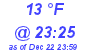 Milwaukee Weather Dewpoint High Low Today