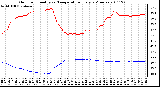 Milwaukee Weather Outdoor Humidity vs. Temperature Every 5 Minutes