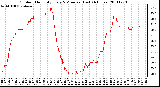 Milwaukee Weather Outdoor Humidity Every 5 Minutes (Last 24 Hours)