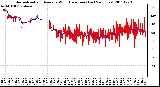 Milwaukee Weather Normalized and Average Wind Direction (Last 24 Hours)