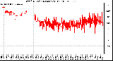 Milwaukee Weather Wind Direction (Last 24 Hours)