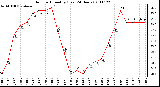 Milwaukee Weather Outdoor Humidity (Last 24 Hours)