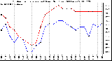 Milwaukee Weather Outdoor Temperature (vs) Wind Chill (Last 24 Hours)