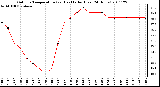 Milwaukee Weather Outdoor Temperature (vs) Heat Index (Last 24 Hours)