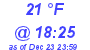 Milwaukee Weather Dewpoint High High Today