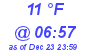 Milwaukee Weather Dewpoint High Low Today