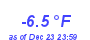 Milwaukee Weather Temperature Low Year