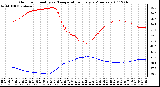 Milwaukee Weather Outdoor Humidity vs. Temperature Every 5 Minutes