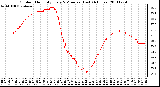 Milwaukee Weather Outdoor Humidity Every 5 Minutes (Last 24 Hours)