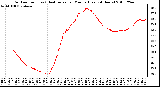 Milwaukee Weather Outdoor Temp (vs) Heat Index per Minute (Last 24 Hours)