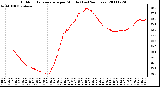 Milwaukee Weather Outdoor Temperature per Minute (Last 24 Hours)