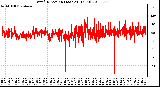 Milwaukee Weather Wind Direction (Last 24 Hours)