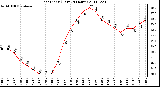 Milwaukee Weather Heat Index (Last 24 Hours)