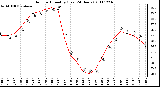 Milwaukee Weather Outdoor Humidity (Last 24 Hours)