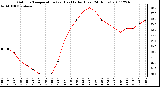 Milwaukee Weather Outdoor Temperature (vs) Heat Index (Last 24 Hours)