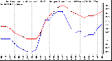 Milwaukee Weather Outdoor Temperature (vs) THSW Index per Hour (Last 24 Hours)