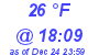 Milwaukee Weather Dewpoint High High Today