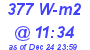 Milwaukee Weather Solar Radiation High Today