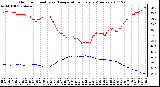 Milwaukee Weather Outdoor Humidity vs. Temperature Every 5 Minutes