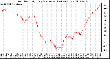 Milwaukee Weather Outdoor Humidity Every 5 Minutes (Last 24 Hours)