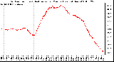 Milwaukee Weather Outdoor Temp (vs) Heat Index per Minute (Last 24 Hours)