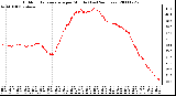 Milwaukee Weather Outdoor Temperature per Minute (Last 24 Hours)