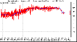 Milwaukee Weather Normalized and Average Wind Direction (Last 24 Hours)