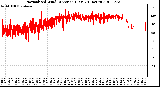 Milwaukee Weather Normalized Wind Direction (Last 24 Hours)