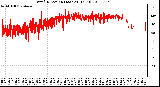 Milwaukee Weather Wind Direction (Last 24 Hours)