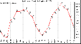 Milwaukee Weather Heat Index Monthly High