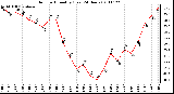 Milwaukee Weather Outdoor Humidity (Last 24 Hours)