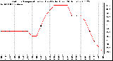 Milwaukee Weather Outdoor Temperature (vs) Heat Index (Last 24 Hours)