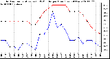 Milwaukee Weather Outdoor Temperature (vs) THSW Index per Hour (Last 24 Hours)