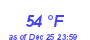 Milwaukee Weather Dewpoint High High Month