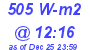 Milwaukee Weather Solar Radiation High Today