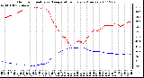 Milwaukee Weather Outdoor Humidity vs. Temperature Every 5 Minutes