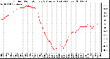 Milwaukee Weather Outdoor Humidity Every 5 Minutes (Last 24 Hours)