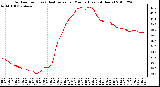 Milwaukee Weather Outdoor Temp (vs) Heat Index per Minute (Last 24 Hours)