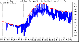 Milwaukee Weather Outdoor Temp (vs) Wind Chill per Minute (Last 24 Hours)