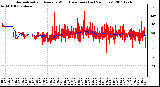 Milwaukee Weather Normalized and Average Wind Direction (Last 24 Hours)