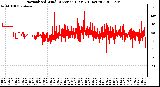 Milwaukee Weather Normalized Wind Direction (Last 24 Hours)