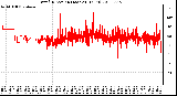 Milwaukee Weather Wind Direction (Last 24 Hours)