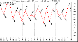 Milwaukee Weather 10 Minute Average Wind Speed (Last 4 Hours)