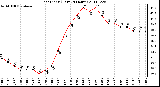 Milwaukee Weather Heat Index (Last 24 Hours)