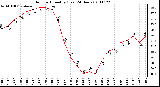 Milwaukee Weather Outdoor Humidity (Last 24 Hours)