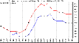 Milwaukee Weather Outdoor Temperature (vs) Wind Chill (Last 24 Hours)