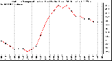 Milwaukee Weather Outdoor Temperature (vs) Heat Index (Last 24 Hours)